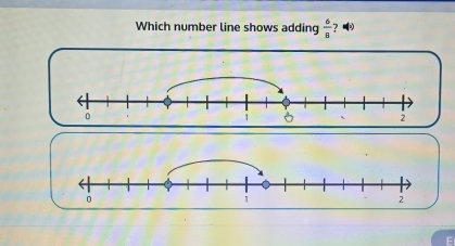 Which number line shows adding  6/8  ？ 
E