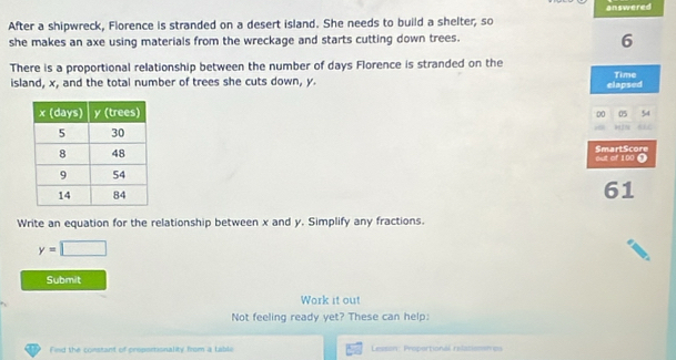 After a shipwreck, Florence is stranded on a desert island. She needs to build a shelter, so answered 
she makes an axe using materials from the wreckage and starts cutting down trees. 
6 
There is a proportional relationship between the number of days Florence is stranded on the Time 
island, x, and the total number of trees she cuts down, y. elapsed 
nn 05 ← 
SmartScore out of 100 O 
61 
Write an equation for the relationship between x and y. Simplify any fractions.
y=□
Submit 
Work it out 
Not feeling ready yet? These can help: 
Find the constant of proportionality from a table Cesson: Proportional relationsn es