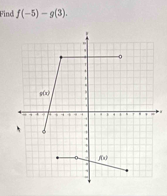 Find f(-5)-g(3).
x