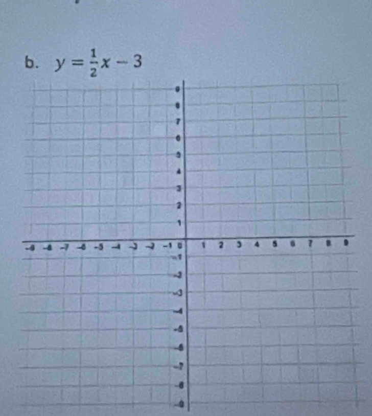 y= 1/2 x-3
-0