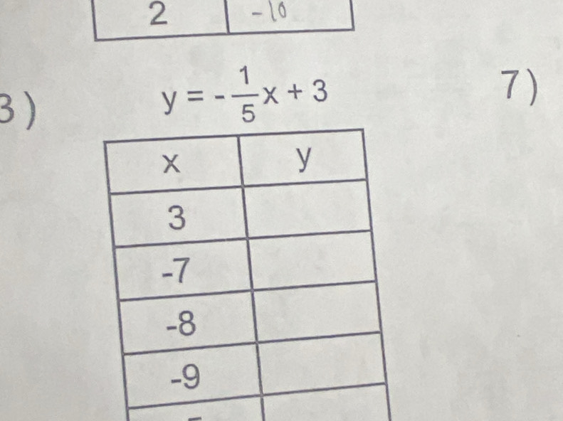 2 
3 )
y=- 1/5 x+3
7)