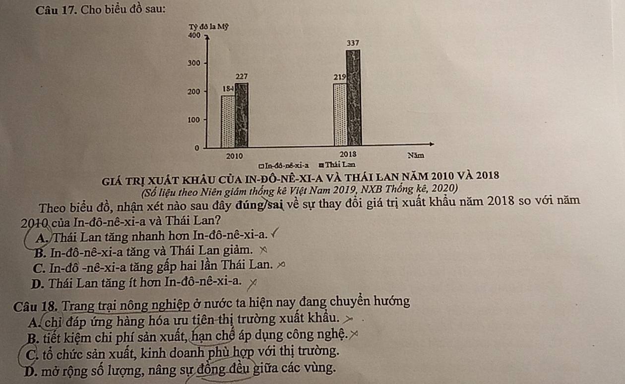 Cho biểu đồ sau:
Giá trị xuát khâu của In-đô-nÊ-xI-a và thái lan năm 2010 và 2018
(Số liệu theo Niên giám thống kê Việt Nam 2019, NXB Thống kê, 2020)
Theo biểu đồ, nhận xét nào sau đây đúng sai về sự thay đồi giá trị xuất khẩu năm 2018 so với năm
2010 của In-đô-nê-xi-a và Thái Lan?
A. Thái Lan tăng nhanh hơn In-đô-nê-xi-a.
B. In-đô-nê-xi-a tăng và Thái Lan giảm.
C. In-đồ -nê-xi-a tăng gấp hai lần Thái Lan.
D. Thái Lan tăng ít hơn In-đô-nê-xi-a.
Câu 18. Trang trại nông nghiệp ở nước ta hiện nay đang chuyển hướng
A. chỉ đáp ứng hàng hóa ưu tiên thị trường xuất khẩu.
B. tiết kiệm chi phí sản xuất, hạn chổ áp dụng công nghệ.
C. tổ chức sản xuất, kinh doanh phù hợp với thị trường.
D. mở rộng số lượng, nâng sự đồng đều giữa các vùng.