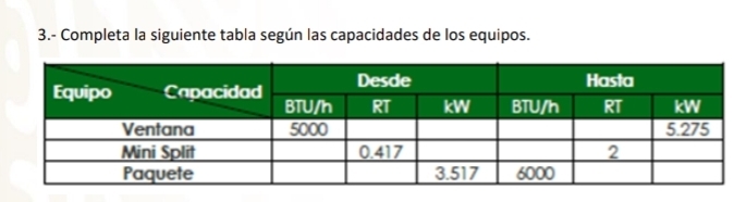 3.- Completa la siguiente tabla según las capacidades de los equipos.