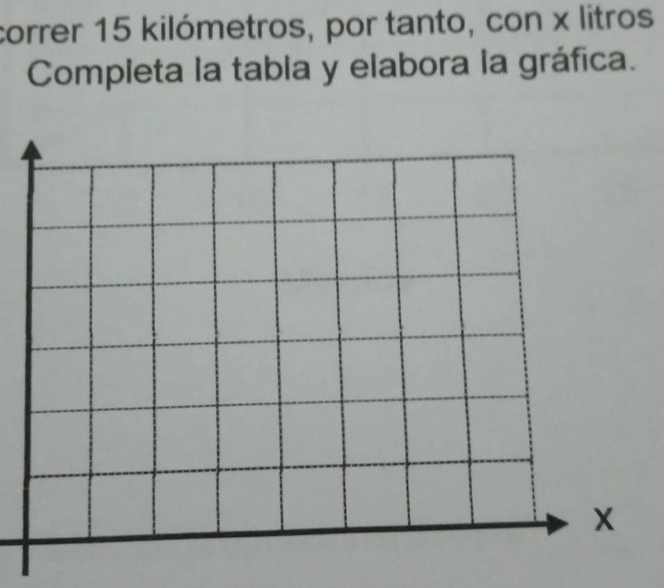 correr 15 kilómetros, por tanto, con x litros 
Completa la tabla y elabora la gráfica.