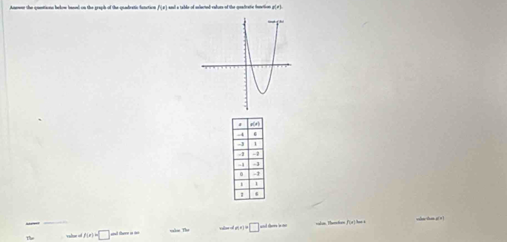 Answer the questions below based on the graph of the quadratic function f(x) and a table of selected values of the quadratic function g(sigma ).
valis. Thenefore f(x) hus a valne than g(#)
The valse of f(x)=□ and there is no valse. The valse of g(x)=□ and there is no