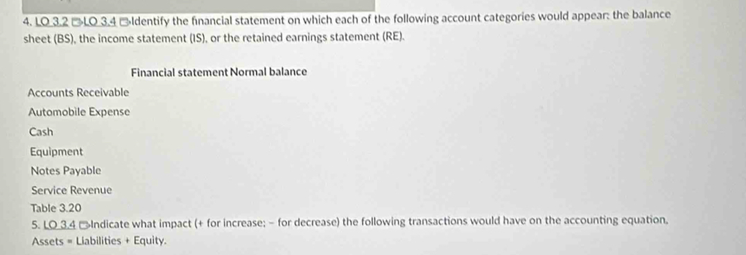 LO 3.2 →LO 3.4 →Identify the financial statement on which each of the following account categories would appear: the balance 
sheet (BS), the income statement (IS), or the retained earnings statement (RE). 
Financial statement Normal balance 
Accounts Receivable 
Automobile Expense 
Cash 
Equipment 
Notes Payable 
Service Revenue 
Table 3.20
5. LO 3.4 % Indicate what impact (+ for increase; - for decrease) the following transactions would have on the accounting equation, 
Assets = Liabilities + Equity.