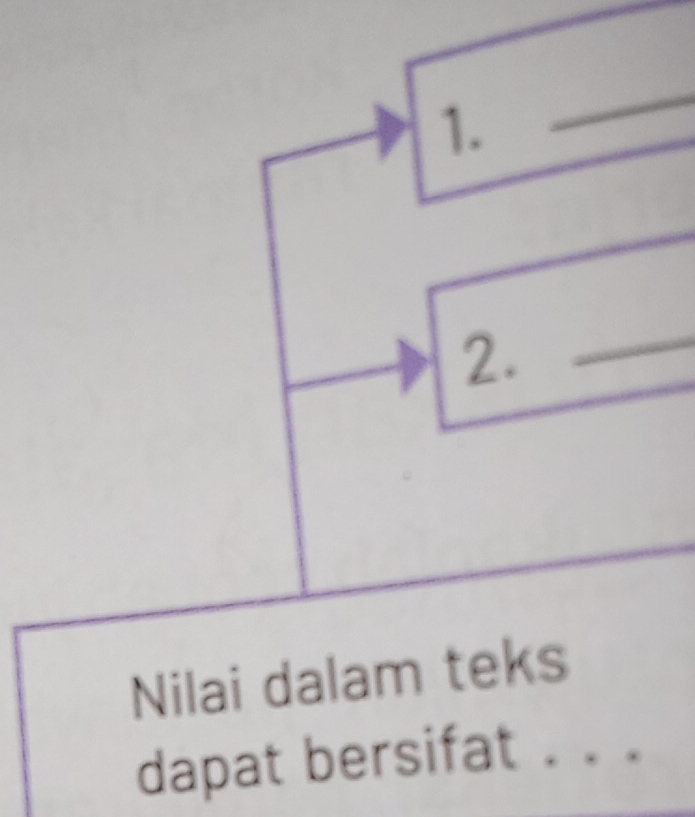 Nilai dalam teks 
dapat bersifat . . .