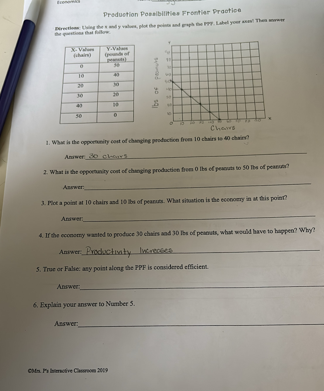 Solved: Economics Production Possibilities Frontier Practice Directions ...