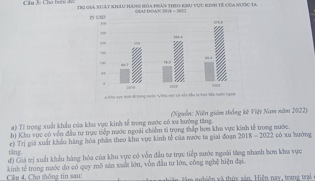 Cho biểu đo: 
trị giá xUÁt khÂu hẢnG hóa phản thEO khU vực kinh tế của nước ta 
GIAI ĐOAN 2018 - 2022 
Khu vực kinh tế trong nước * Khu vực có vốn đầu tự trực tiếp nước ngoài 
(Nguồn: Niên giám thống kê Việt Nam năm 2022) 
a) Tỉ trọng xuất khẩu của khu vực kinh tế trong nước có xu hướng tăng. 
b) Khu vực có vốn đầu tư trực tiếp nước ngoài chiếm tỉ trọng thấp hơn khu vực kinh tế trong nước. 
c) Trị giá xuất khầu hàng hóa phân theo khu vực kinh tế của nước ta giai đoạn 2018 - 2022 có xu hướng 
tǎng. 
d) Giá trị xuất khầu hàng hóa của khu vực có vốn đầu tư trực tiếp nước ngoài tăng nhanh hơn khu vực 
kinh tế trong nước do có quy mô sản xuất lớn, vốn đầu tư lớn, cồng nghệ hiện đại. 
Câu 4. Cho thông tin sau: 
liên lâm nghiệp và thủy sản. Hiện nay, trang trại