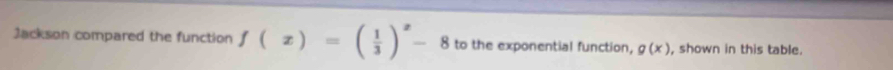 Jackson compared the function f(x)=( 1/3 )^x-8 to the exponential function, g(x) , shown in this table.