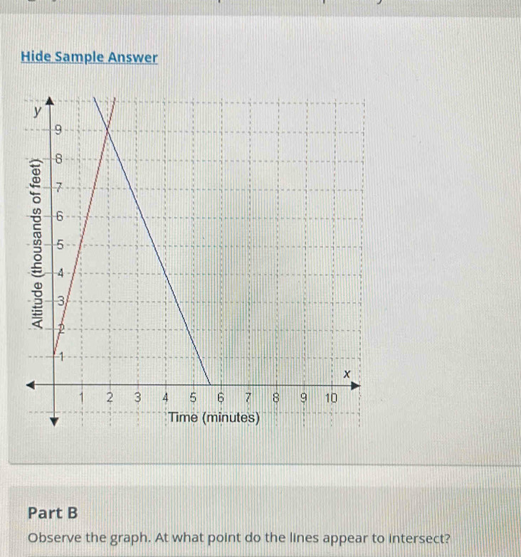 Hide Sample Answer 
Part B 
Observe the graph. At what point do the lines appear to intersect?