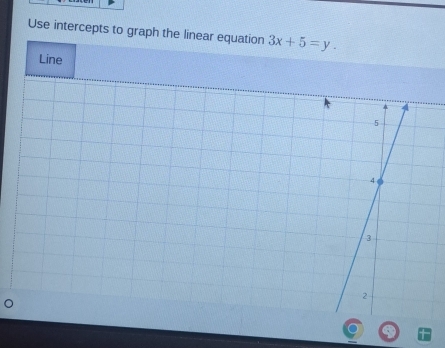 Use intercepts to graph the linear equation 3x+5=y. 
Line