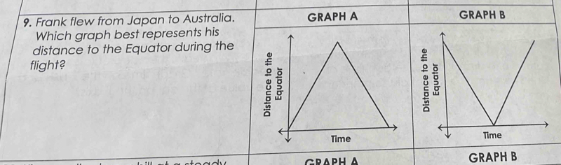 GRAPH A GRAP