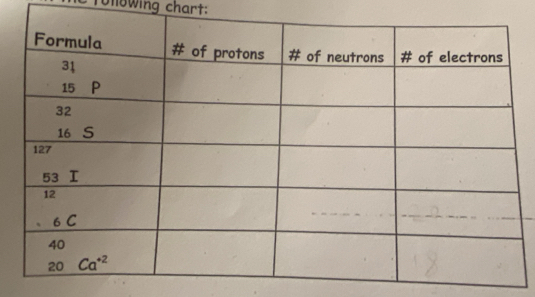 Tonowing chart: