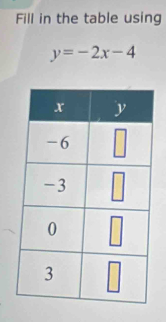 Fill in the table using
y=-2x-4