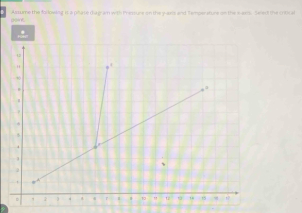 Assume the following is a phase diagram with Pressure on the y-axis and Temperature on the x-axis. Select the critical 
point. 
PONT 
t2
11
E
10
。
D
|
7
6
5
4
3
2
1 A 
。 1 2 3 4 5 6 7 8 9 10 11 12 13 14 15 16 17