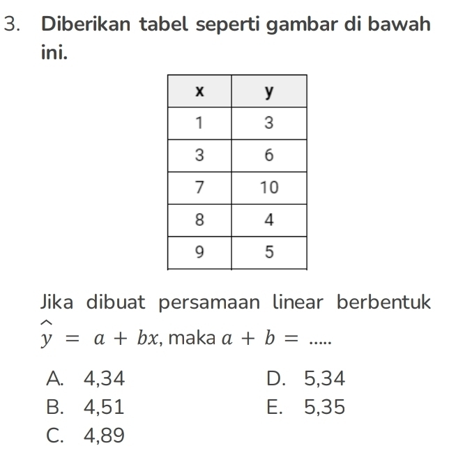 Diberikan tabel seperti gambar di bawah
ini.
Jika dibuat persamaan linear berbentuk
widehat y=a+bx , maka a+b=...
A. 4, 34 D. 5, 34
B. 4,51 E. 5,35
C. 4,89