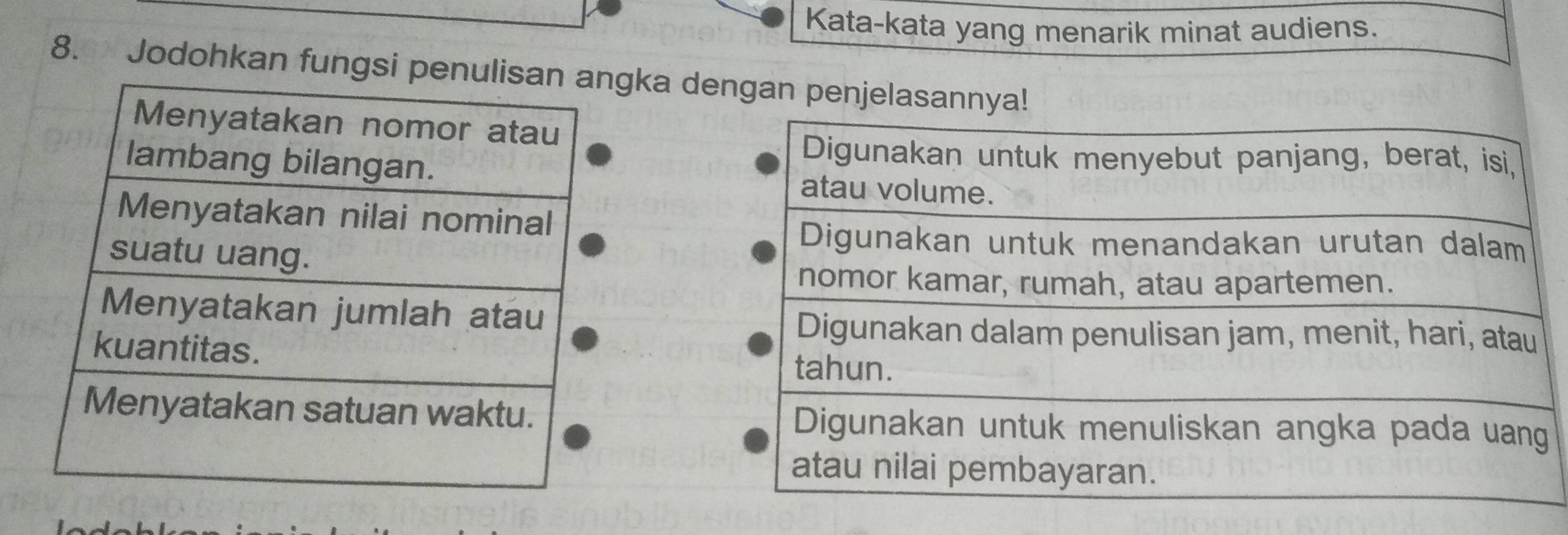 Kata-kata yang menarik minat audiens. 
8. Jodohkan fungsi pengka de