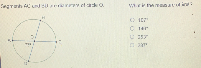 Segments AC and BD are diameters of circle O. What is the measure of widehat ADB ?
107°
146°
253°
287°