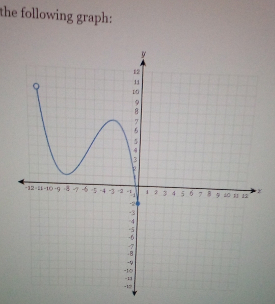 the following graph: