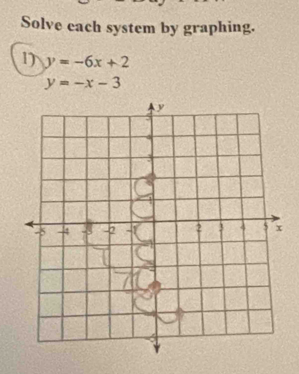 Solve each system by graphing.
1) y=-6x+2
y=-x-3