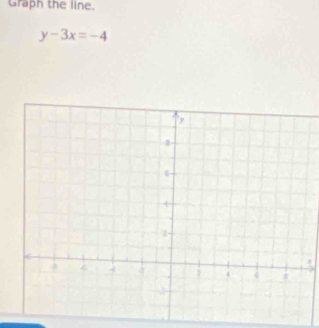 Graph the line.
y-3x=-4