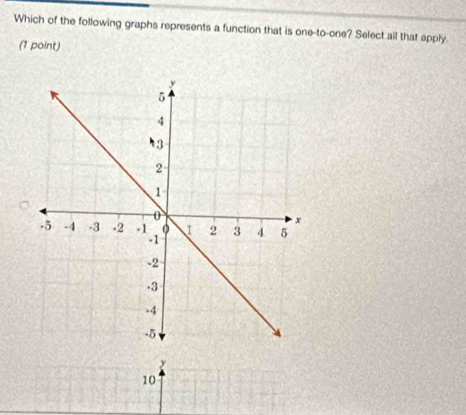 Which of the following graphs represents a function that is one-to-one? Select all that apply. 
(1 point)
y
10