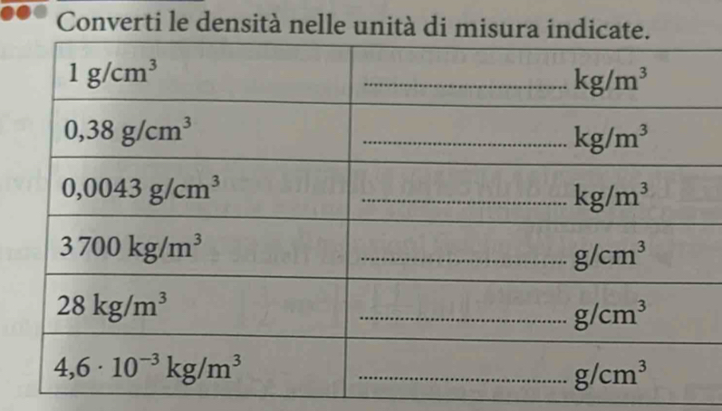 Converti le densità nelle unità di mi