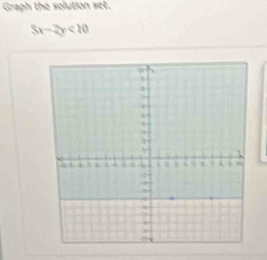 Graph the solution set.
5x-2y<10</tex>