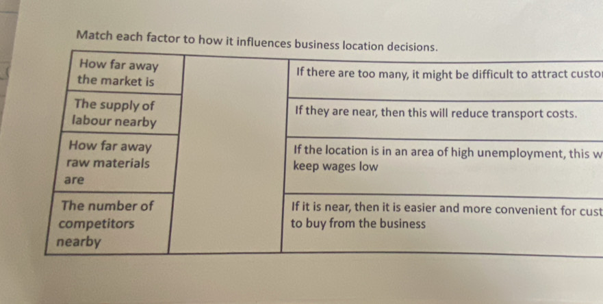 Match each factor to how it 
to 
w 
ust