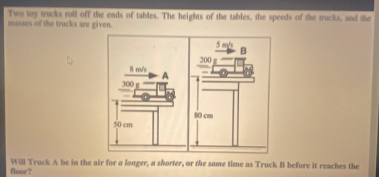 Two toy trucks roll off the ends of tables. The heights of the tables, the speeds of the trucks, and the 
masses of the trucks are given. 
Will Truck A be in the air for a longer, a shorter, or the same time as Truck B before it reaches the 
floor?