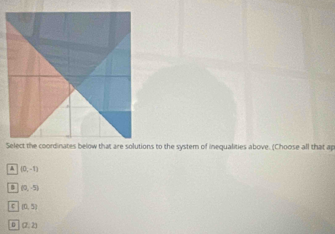 Select the coordinates below that are solutions to the system of inequalities above. (Choose all that ap
(0,-1)
B (0,-5)
C (0,5)
D (2,2)