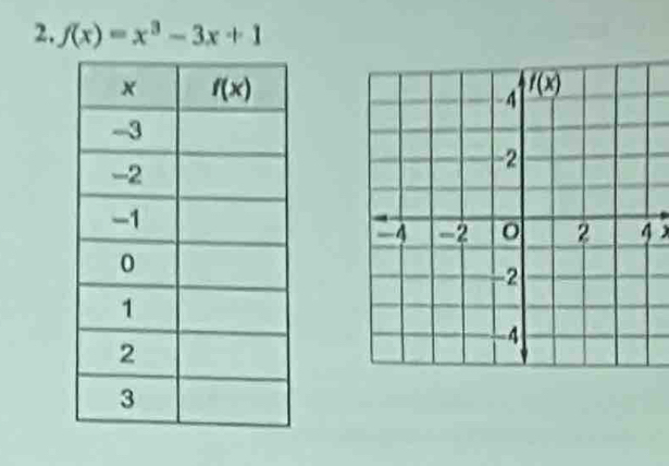 f(x)=x^3-3x+1