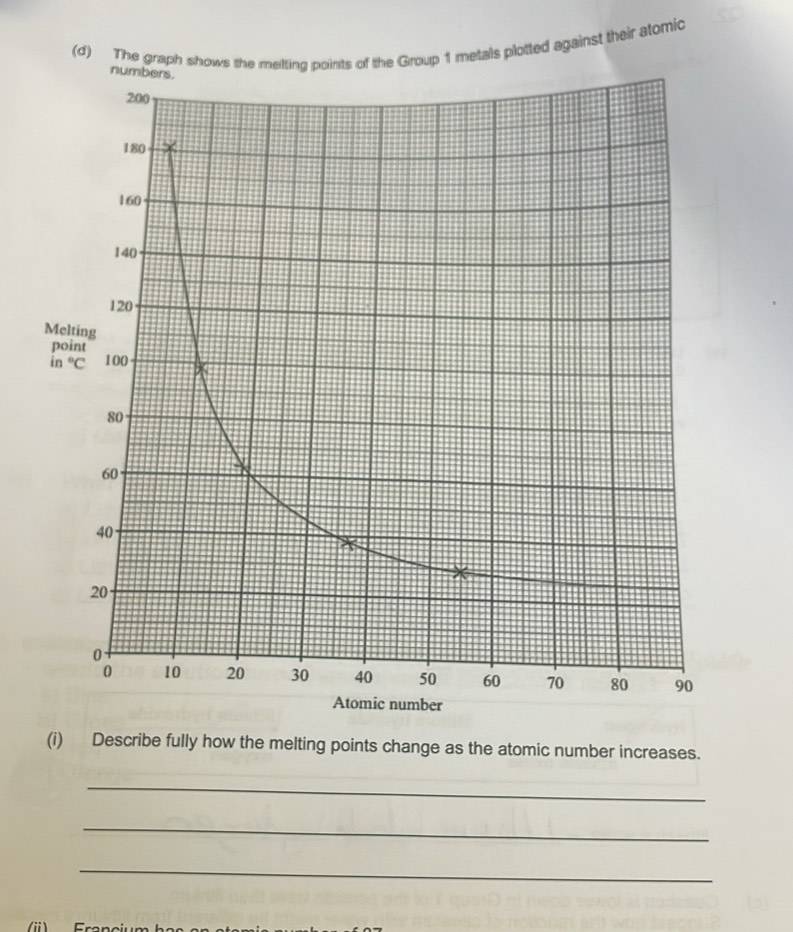 Solved: The graph shows the melting points of the Group 1 metals ...