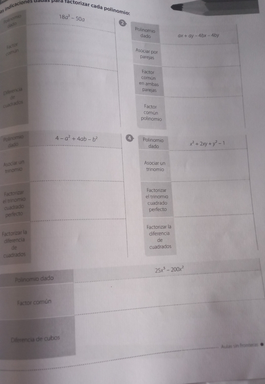 Las indicaciones dadas para ractorizar cada polinomios
Aplinomig
18a^3-50a
¿do
Factor
camán 
Deferencia 
de
cuadrados
Polinomia
dado 4-a^2+4ab-b^2 4 Polinomio x^2+2xy+y^2-1
dado
Asociar un Asociar un
trinomio trinomio
Factorizar
Factorizar
el trinomia
el trinomio
cuadrado
cuadrado
perfecto
perfecto
Factorizar la
Factorízar la
diferencia
diferencia
de
de cuadrados
cuadrados
25x^5-200x^2
Polinomio dado
Factor común
Diferencia de cubos
Aulas sin fronteras