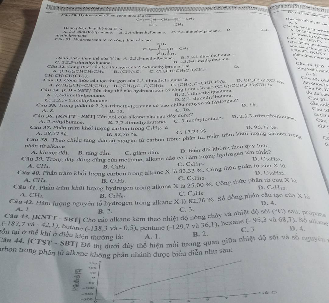 G1* Nguyên Thị Hoàng Nga  Bái tập môn Hốa 11 - 1   (V Nhuệờn Thị Hgàng Ngc
Do thị biểu diễn mội 
Câu 30. Hydrocarbon X có công thức cầu tạo:
CH
Da vào đồ thị đã cho
A. 4
CH₃
Danh pháp thay thể của X là
Cầu 45. Phân từ metha
A. 2,3-dimethylpentane.
methylpentane. B. 2,4-dimethylbutane. C. 2,4-dimethylpentane. D. 2,4. A. Phân từ methane
C. Phân từ khối cử
Câu 46. |KNTT -
Câu 31. Hydrocarbon Y có công thức cầu tạo: H ₃
retrachloromethane
ánh sáng từ ngoại l
CH
Câu 47. [KNTT -
CH₃ CHa
Danh pháp thay thể của Y là: A. 2,3,3-methylbutane. B. 2,2,3-dimethylbutane.
phàn ứng mono Y .
C. 2,2,3-trimethylbutane.
D. 2,3,3-trimethylbutane.
Câu 32. Công thức cấu tạo thu gọn của 2,2-dimethylpropane là D.
Câu 48. [CD - ứng với bromí
A. (CH_3)_2CHCH_2CH_3 B. (CH_3)_4C. C. CH₃CH₂CH _2CH CHy
A.3.
CH₃CH₂C. H(CH_3)_2
Câu 33. Công thức cấu tạo thu gọn của 2,3-dimethylbutane là
Câu 49. (A.º
D. CH₃CH2C(CH₃)3. thu được là Câu 50. K
A. (CH_3)_2CH-CH(CH_3)_2. B. (CH_3)_3C-C(CH_3)_3. C.
Câu 34.[CD-SBT] Tên thay thể của hydrocarbon có công thức cấu tạo (CH_3)_2C-CH(CH_3)_2. (CH_3 3C CH_2C H2CH3 là
B. 2,3-dimethylpentane.
đối đa bao
A. 2,2-dimethylpentane.
D. 2,2- dimethylbutane.
Câu 51.
C. 2,2,3- trimethylbutane.
Câu 35. Trong phân tử 2,2,4-trimethylpentane có bao nhiêu nguyên từ hydrogen'? D. 18.
dān xuá
A. 8. B. 12.
C. 16. Câu 52
Câu 36. [KNTT - SBT] Tên gọi của alkane nào sau dây dúng?
ra tối
A. 2-ethylbutane. B. 2,2-dimethylbutane. C. 3-methylbutane. D. 2,3,3-trimethylbutane
Câu
Câu 37. Phần trăm khối lượng carbon trong C4H₁ là D. 96,77 %.
chi t
A. 28.57 %. B. 82.76 %.
C. 17,24 %.
Câu 38. Theo chiều tăng dần số nguyên tử carbon trong phân tử, phần trăm khối lượng carbon trong C
phân tử alkane
D. biến đổi không theo quy luật.
tì
A. không đổi. B. tăng dần. C. giảm dần.
Câu 39. Trong dãy đồng đẳng của methane, alkane nào có hàm lượng hydrogen lớn nhất?
D. C_10H_22
A. CH₄. B. C_3H_8. C. C H_14.
x là
Câu 40. Phần trăm khối lượng carbon trong alkane X là 83,33 %. Công thức phân tử của D. C10H22.
A. CH₄. B. C_3H_8.
C. C_5H_12.
X12
Câu 41. Phần trăm khối lượng hydrogen trong alkane X là 25,00 %. Công thức phần tử của D. C4H10.
C. C_3H_8.
A. CH₄. B. C_2H_6. * 1a
Câu 42. Hàm lượng nguyên tố hydrogen trong alkane X là 82,76 %. Số đồng phân cấu tạo của D. 4.
A. 1. B. 2.
C. 3.
Câu 43. [KNTT - SBT] Cho các alkane kèm theo nhiệt độ nóng chảy và nhiệt độ sôi (^circ C) sau: propane
(-187,7va-42,1) , butane (-138,3va-0,5) , pentane (-129,7 và 36,1) , hexane . (-95,3 và 68,7). Số alkane
B. 2. C. 3
D. 4.
tồn tại ở thể khí ở điều kiện thường là: A. 1.
Câu 44. [CTST - SBT] Đồ thị dưới đây thể hiện mối tương quan giữa nhiệt độ sôi và số nguyên t
arbon trong phân tử alkane không phân nhánh được biểu diễn như sau:
150
1. 0 0
so
o
-100
5o
-150
Só c
-200 o 7 2
5 6 7 8