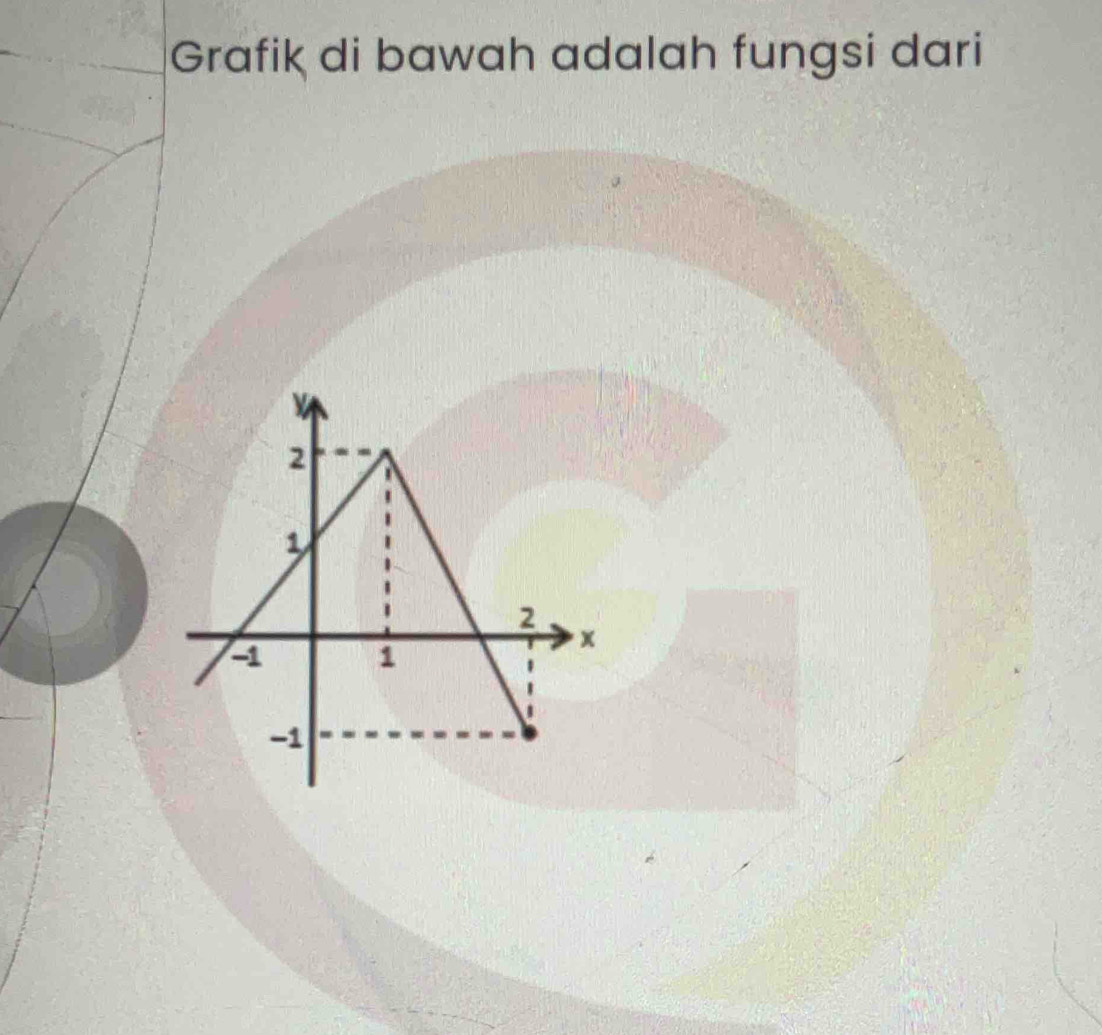 Grafik di bawah adalah fungsi dari