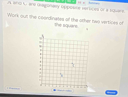 5D SE X Summary
A and C are diagonally opposite vertices or a square. 
Work out the coordinates of the other two vertices of 
the square. 
< Previous* Watch video Answer