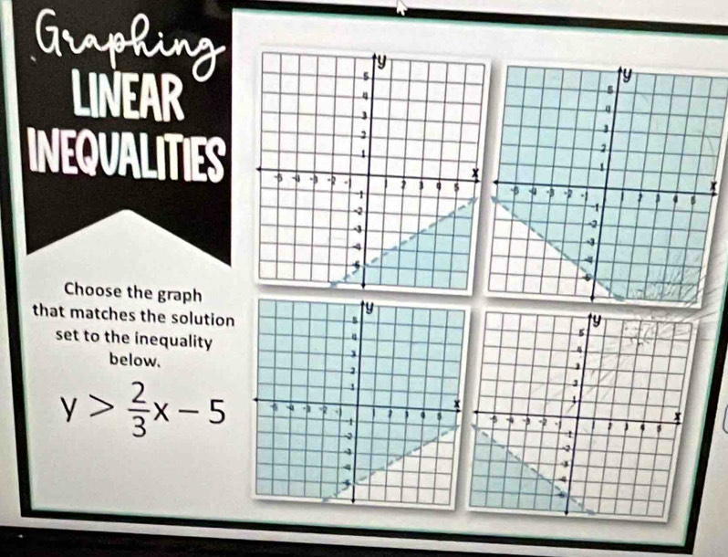 ca 
LINEAR 
INEQUALITIES 
Choose the graph 
that matches the solution 
set to the inequality 
below.
y> 2/3 x-5