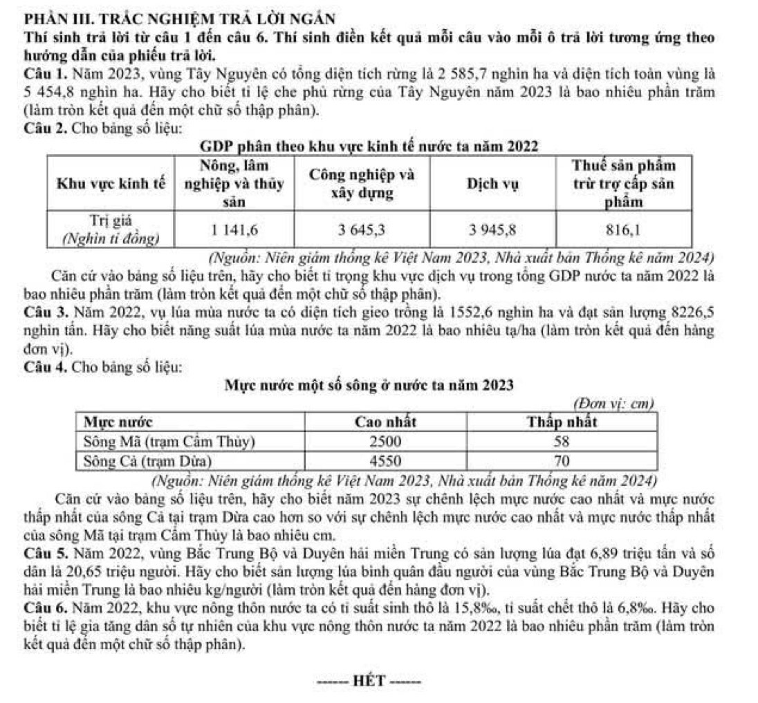 phảN III. TRÁC nGHIệM TRả lờI ngán
Thí sinh trả lời từ câu 1 đến câu 6. Thí sinh điền kết quả mỗi câu vào mỗi ô trả lời tương ứng theo
hướng dẫn của phiếu trã lời.
Câu 1. Năm 2023, vùng Tây Nguyên có tổng diện tích rừng là 2 585,7 nghin ha và diện tích toàn vùng là
5 454,8 nghìn ha. Hãy cho biết tỉ lệ che phủ rừng của Tây Nguyên năm 2023 là bao nhiêu phần trăm
(làm tròn kết quả đến một chữ số thập phân).
Câu 2. Cho bảng số liệu:
(Nguồn: Niên giám thống kê Việt Nam 2023, Nhà xuất bán Thổng kê năm 2024)
Căn cứ vào bảng số liệu trên, hãy cho biết tỉ trọng khu vực dịch vụ trong tổng GDP nước ta năm 2022 là
bao nhiêu phần trăm (làm tròn kết quả đến một chữ số thập phân).
Câu 3. Năm 2022, vụ lúa mùa nước ta có diện tích gieo trồng là 1552,6 nghìn ha và đạt sản lượng 8226,5
nghin tấn. Hãy cho biết năng suất lúa mùa nước ta năm 2022 là bao nhiêu tạ/ha (làm tròn kết quả đến hàng
đơn vj).
Câu 4. Cho bảng số liệu:
Mực nước một số sông ở nước ta năm 2023
(Nguồn: Niên giám thống kê Việt Nam 2023, Nhà xuất bản Thống kê năm 2024)
Căn cứ vào bảng số liệu trên, hãy cho biết năm 2023 sự chênh lệch mực nước cao nhất và mực nước
thấp nhất của sông Cả tại trạm Dừa cao hơn so với sự chênh lệch mực nước cao nhất và mực nước thấp nhất
của sông Mã tại trạm Cầm Thủy là bao nhiêu cm.
Câu 5. Năm 2022, vùng Bắc Trung Bộ và Duyên hải miền Trung có sản lượng lúa đạt 6,89 triệu tần và số
dân là 20,65 triệu người. Hãy cho biết sản lượng lủa binh quân đầu người của vùng Bắc Trung Bộ và Duyên
hải miền Trung là bao nhiêu kg/người (làm tròn kết quả đến hảng đơn vị).
Câu 6. Năm 2022, khu vực nông thôn nước ta có tỉ suất sinh thô là 15,8‰, tỉ suất chết thô là 6,8‰. Hãy cho
biết ti lệ gia tăng dân số tự nhiên của khu vực nông thôn nước ta năm 2022 là bao nhiêu phần trăm (làm tròn
kết quả đến một chữ số thập phân).
_Hét_