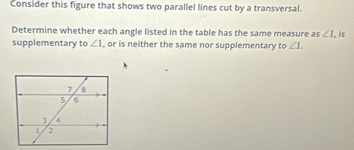 Consider this figure that shows two parallel lines cut by a transversal. 
Determine whether each angle listed in the table has the same measure as ∠ 1 , is 
supplementary to ∠ 1 , or is neither the same nor supplementary to ∠ 1.