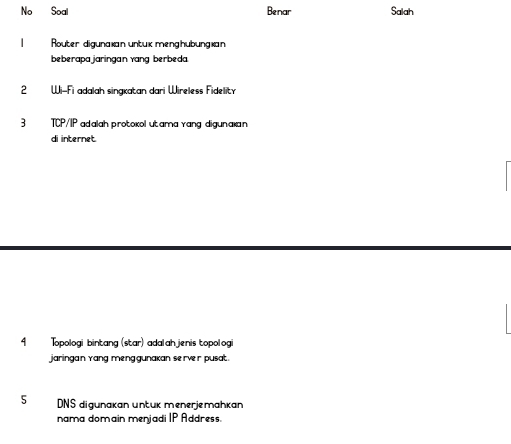 No Soal Benar Salah 
| Router digunaxan untux menghubungxan 
beberapajaringan vang berbeda 
2 Wi-Fi adalah singkatan dari Wireless Fidelity 
3 TCP/IP adalah protokol utama yang digunaian 
di internet. 
4 Topologi bintang (star) adalah jenis topologi 
jaringan yang meng gunakan server pusat. 
5 DNS digunakan untuk menerjemahkan 
nama domain menjadi IP Address.