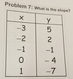 Problem 7: ?