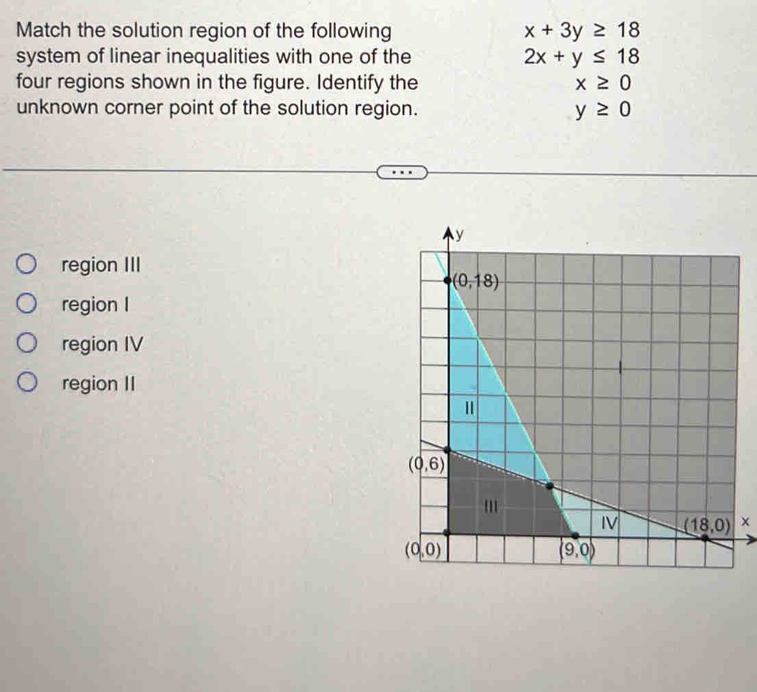 Match the solution region of the following x+3y≥ 18
system of linear inequalities with one of the 2x+y≤ 18
four regions shown in the figure. Identify the x≥ 0
unknown corner point of the solution region. y≥ 0
region III
region I
region IV
region II