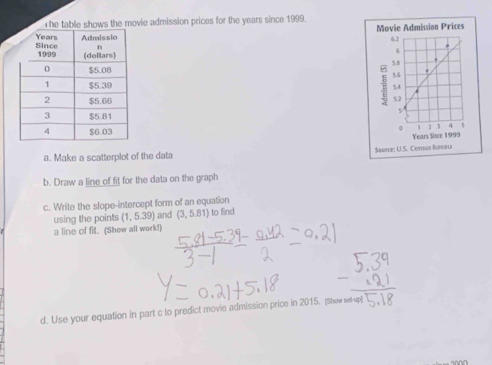 The table shows the movie admission prices for the years since 1999. 


a. Make a scatterplot of the data 
b. Draw a line of fit for the data on the graph 
c. Write the slope-intercept form of an equation 
using the points (1,5.39) and (3,5.81) to find 
a line of fit. (Show all work!) 
d. Use your equation in part c to predict movie admission price in 2015. (show set-up]