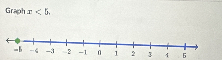 Graph x<5</tex>. 
5