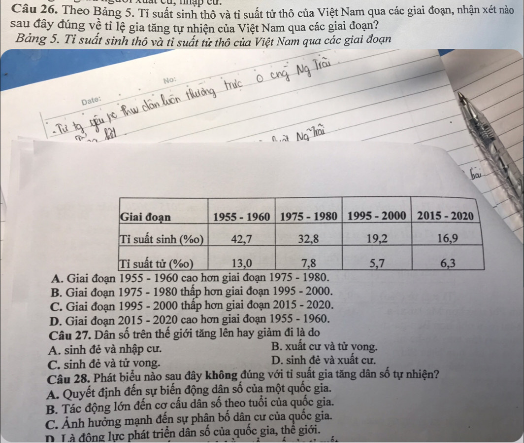 Theo Bảng 5. Tỉ suất sinh thô và tỉ suất tử thô của Việt Nam qua các giai đoạn, nhận xét nào
sau đây đúng về tỉ lệ gia tăng tự nhiện của Việt Nam qua các giai đoạn?
Bảng 5. Tỉ suất sinh thô và tỉ suất tử thô của Việt Nam qua các giai đoạn
No:
Date:
A. Giai đoạn 1955 - 1960 cao hơn giai đoạn 1975 - 1980.
B. Giai đoạn 1975 - 1980 thấp hơn giai đoạn 1995 - 2000.
C. Giai đoạn 1995 - 2000 thấp hơn giai đoạn 2015 - 2020.
D. Giai đoạn 2015 - 2020 cao hơn giai đoạn 1955 - 1960.
Câu 27. Dân số trên thế giới tăng lên hay giảm đi là do
A. sinh đẻ và nhập cư.
B. xuất cư và tử vong.
C. sinh đẻ và tử vong. D. sinh đẻ và xuất cư.
Câu 28. Phát biểu nào sau đây không đúng với tỉ suất gia tăng dân số tự nhiện?
A. Quyết định đến sự biến động dân số của một quốc gia.
B. Tác động lớn đến cơ cấu dân số theo tuổi của quốc gia.
C. Ảnh hưởng mạnh đến sự phận bố dân cư của quốc gia.
D Là động lực phát triển dân số của quốc gia, thể giới.