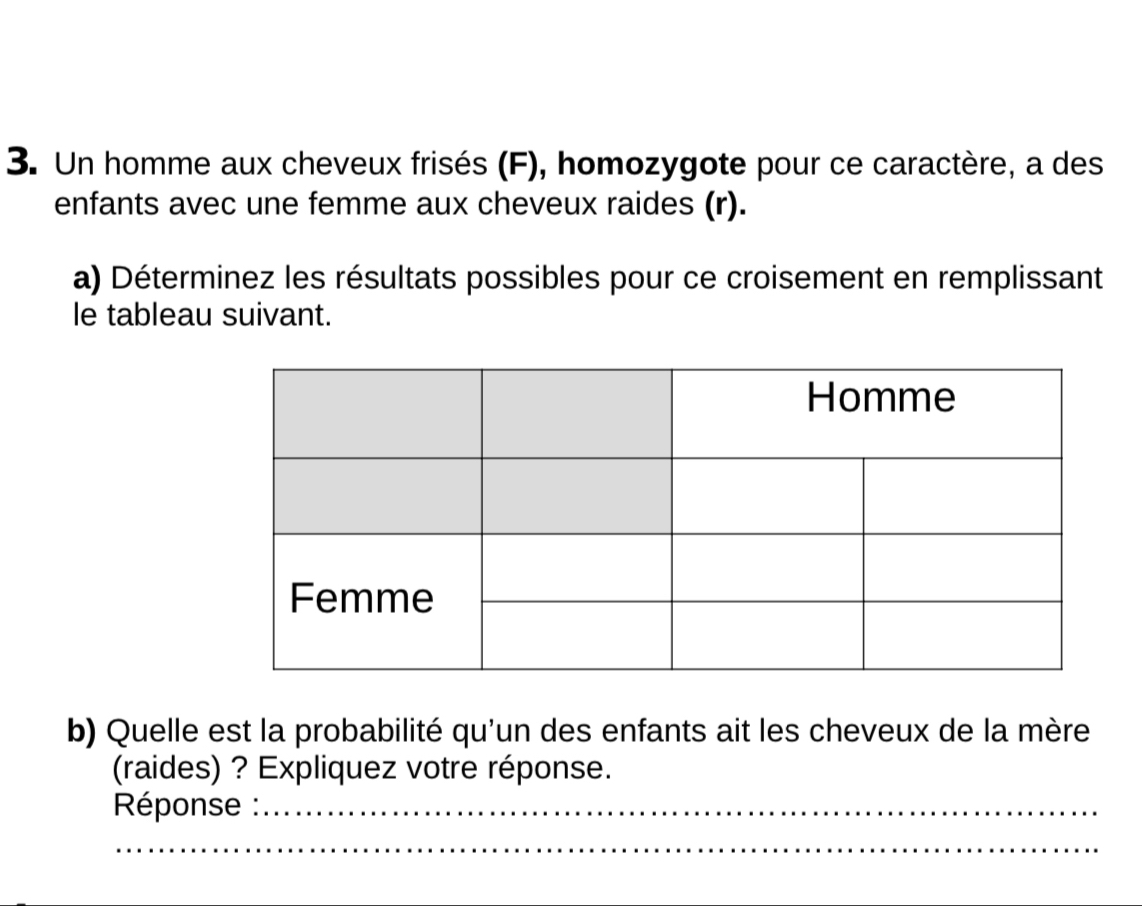 Un homme aux cheveux frisés (F), homozygote pour ce caractère, a des 
enfants avec une femme aux cheveux raides (r). 
a) Déterminez les résultats possibles pour ce croisement en remplissant 
le tableau suivant. 
b) Quelle est la probabilité qu'un des enfants ait les cheveux de la mère 
(raides) ? Expliquez votre réponse. 
Réponse :_ 
__