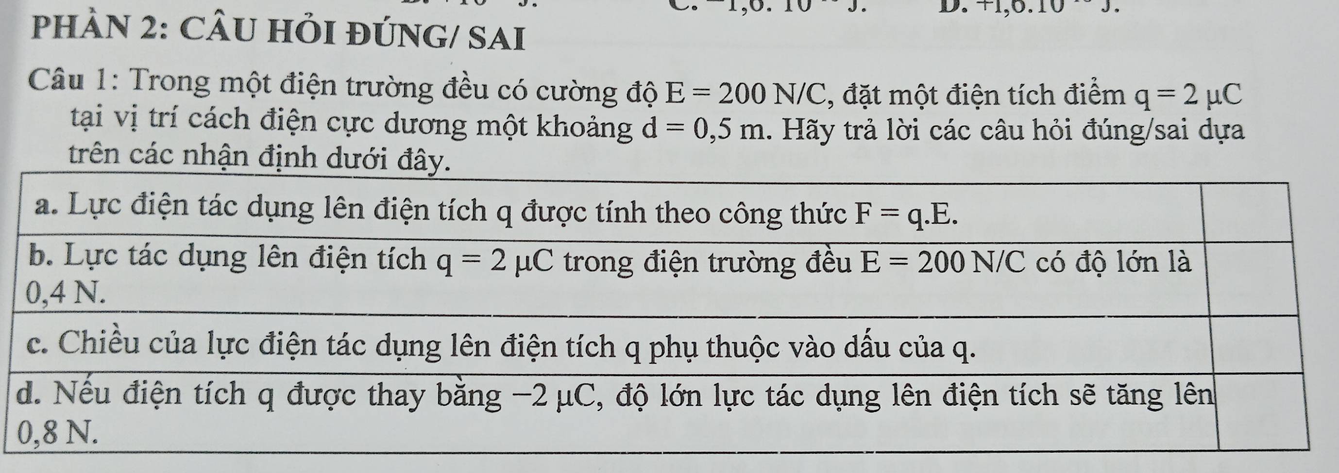 1,0.1
PHÀN 2: CÂU HỏI ĐÚNG/ SAI
Câu 1: Trong một điện trường đều có cường độ E=200N/C , đặt một điện tích điểm q=2mu C
tại vị trí cách điện cực dương một khoảng d=0,5m.  Hãy trả lời các câu hỏi đúng/sai dựa
trên các nhận định