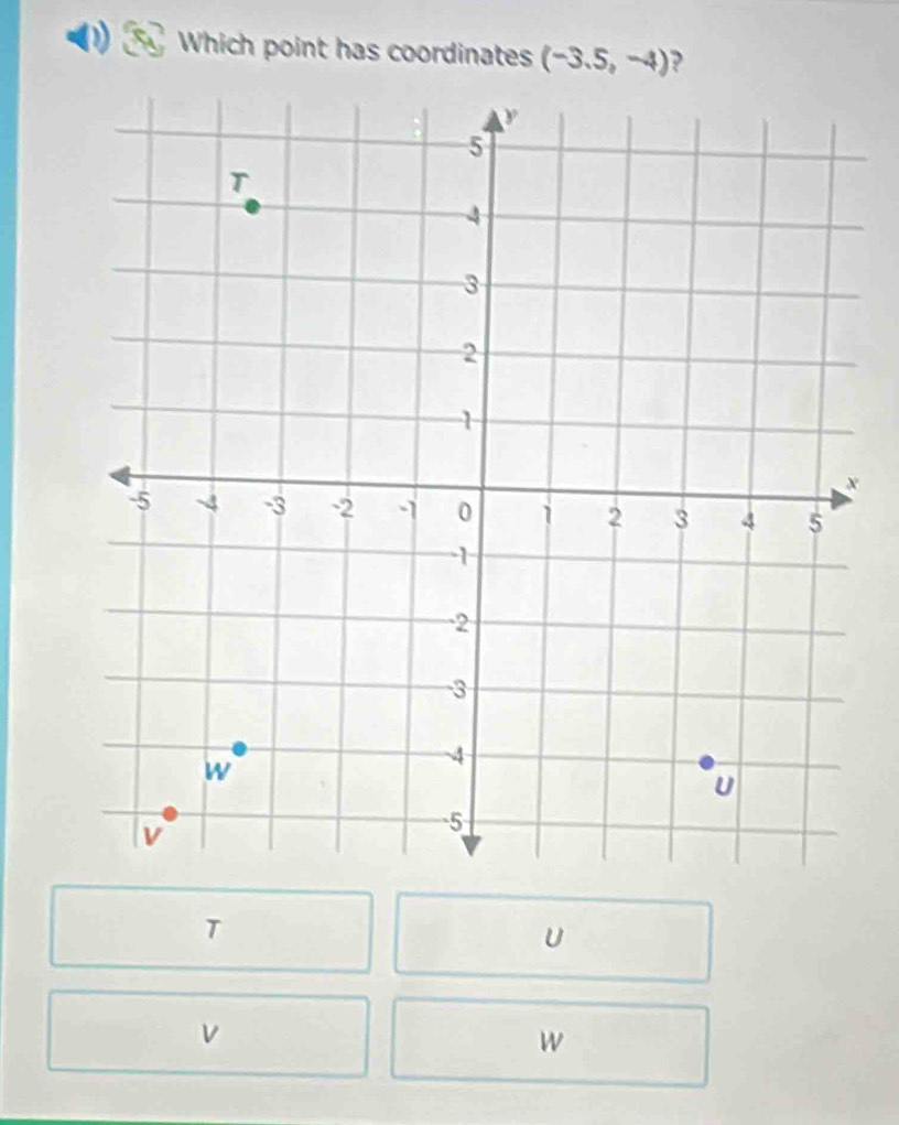 Which point has coordinates (-3.5,-4) ?
T
U
v
w